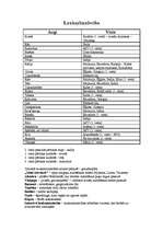 Konspekts 'Konspekts par resursiem, lauksaimniecību un elektroenerģētiku pasaulē', 3.