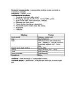 Konspekts 'Konspekts par resursiem, lauksaimniecību un elektroenerģētiku pasaulē', 4.