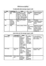 Konspekts 'Konspekts par resursiem, lauksaimniecību un elektroenerģētiku pasaulē', 5.