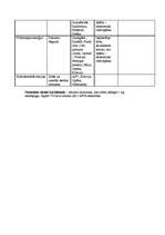 Konspekts 'Konspekts par resursiem, lauksaimniecību un elektroenerģētiku pasaulē', 6.