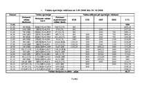 Konspekts 'Valūtu operācijas', 11.