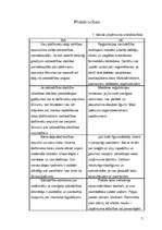 Biznesa plāns 'SIA "Teddy"', 5.