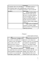 Biznesa plāns 'SIA "Teddy"', 6.