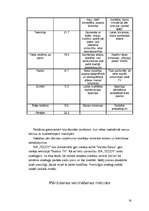 Biznesa plāns 'SIA "Teddy"', 16.