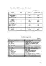 Biznesa plāns 'SIA "Teddy"', 18.