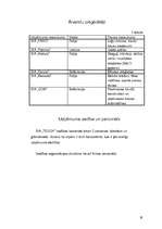 Biznesa plāns 'SIA "Teddy"', 19.