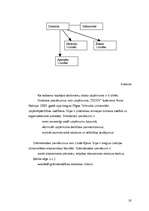 Biznesa plāns 'SIA "Teddy"', 20.