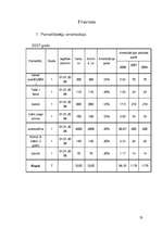 Biznesa plāns 'SIA "Teddy"', 23.