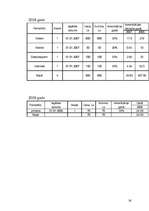 Biznesa plāns 'SIA "Teddy"', 24.