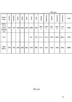 Biznesa plāns 'SIA "Teddy"', 26.