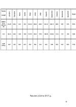 Biznesa plāns 'SIA "Teddy"', 28.