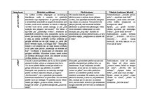 Konspekts 'Aleksandra Čaka dzejas analīze', 1.