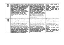 Konspekts 'Aleksandra Čaka dzejas analīze', 2.