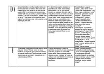 Konspekts 'Aleksandra Čaka dzejas analīze', 3.