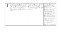 Konspekts 'Aleksandra Čaka dzejas analīze', 4.