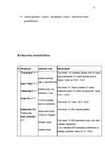 Referāts 'Viesnīcas "Venta SPA Hotel" attīstības projekts', 12.