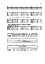 Referāts 'Viesnīcas "Venta SPA Hotel" attīstības projekts', 15.