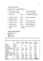 Referāts 'Viesnīcas "Venta SPA Hotel" attīstības projekts', 16.