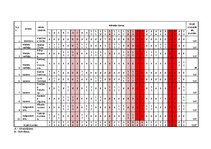 Prakses atskaite 'Personāldaļas dokumentācija', 8.