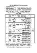 Konspekts 'Galvenās upju tīkla sistēmas Latvijā un to vēsture, upju ieleju veidošanās vēstu', 1.