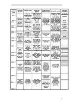 Konspekts 'Galvenās upju tīkla sistēmas Latvijā un to vēsture, upju ieleju veidošanās vēstu', 2.