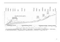 Konspekts 'Galvenās upju tīkla sistēmas Latvijā un to vēsture, upju ieleju veidošanās vēstu', 6.