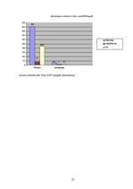 Referāts 'Izplatītākie noziegumi nepilngadīgo vidū sabiedriskajās vietās no 2004.-2006.gad', 23.
