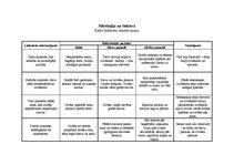 Konspekts 'Mitoloģija un folklora', 1.