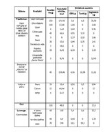Referāts 'Diennakts enerģijas patēriņa aprēķināšana un uztura analīze', 5.