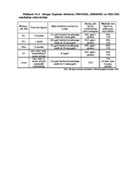 Diplomdarbs 'Ogres pilsētvides vērtējums, izmantojot Eiropas vienotos rādītājus', 91.