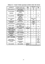 Diplomdarbs 'Ogres pilsētvides vērtējums, izmantojot Eiropas vienotos rādītājus', 97.