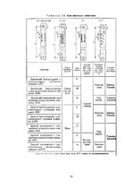 Referāts 'Elevatori un to pievada jaudas aprēķins', 18.