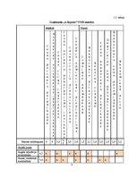 Prakses atskaite 'Rentabilitātes paaugstināšana uzņēmumā', 9.