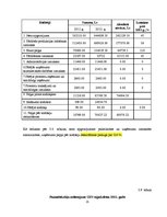 Prakses atskaite 'Rentabilitātes paaugstināšana uzņēmumā', 25.