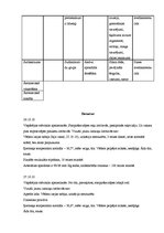 Paraugs 'Pacienta slimības vēsture', 10.