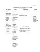 Konspekts 'Pieaugušo izglītošanās dažādos vecuma posmos, teoriju salīdzinājums', 3.