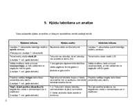 Referāts 'Kļūdas sludinājumu, paziņojumu un reklāmu tekstos', 17.