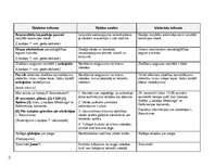 Referāts 'Kļūdas sludinājumu, paziņojumu un reklāmu tekstos', 18.