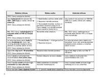 Referāts 'Kļūdas sludinājumu, paziņojumu un reklāmu tekstos', 19.