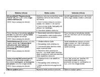 Referāts 'Kļūdas sludinājumu, paziņojumu un reklāmu tekstos', 20.