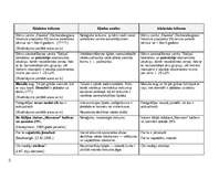 Referāts 'Kļūdas sludinājumu, paziņojumu un reklāmu tekstos', 22.