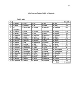 Prakses atskaite 'Prakses atskaite psiholoģijā', 10.