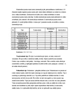 Prakses atskaite 'Prakses atskaite psiholoģijā', 22.