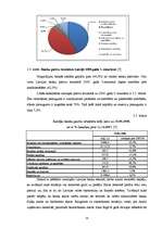 Diplomdarbs 'A/s "Parex banka" produktu konkurētspējas novērtējums', 24.