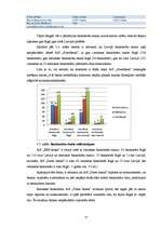 Diplomdarbs 'A/s "Parex banka" produktu konkurētspējas novērtējums', 35.