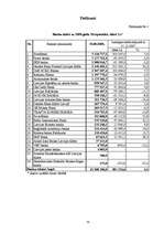 Diplomdarbs 'A/s "Parex banka" produktu konkurētspējas novērtējums', 74.