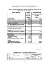 Diplomdarbs 'A/s "Parex banka" produktu konkurētspējas novērtējums', 76.