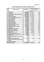 Diplomdarbs 'A/s "Parex banka" produktu konkurētspējas novērtējums', 78.