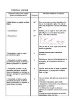 Konspekts 'Sižetiskās sporta stundas plāns', 2.