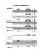 Prakses atskaite 'Prakse šūšanas salonā', 35.